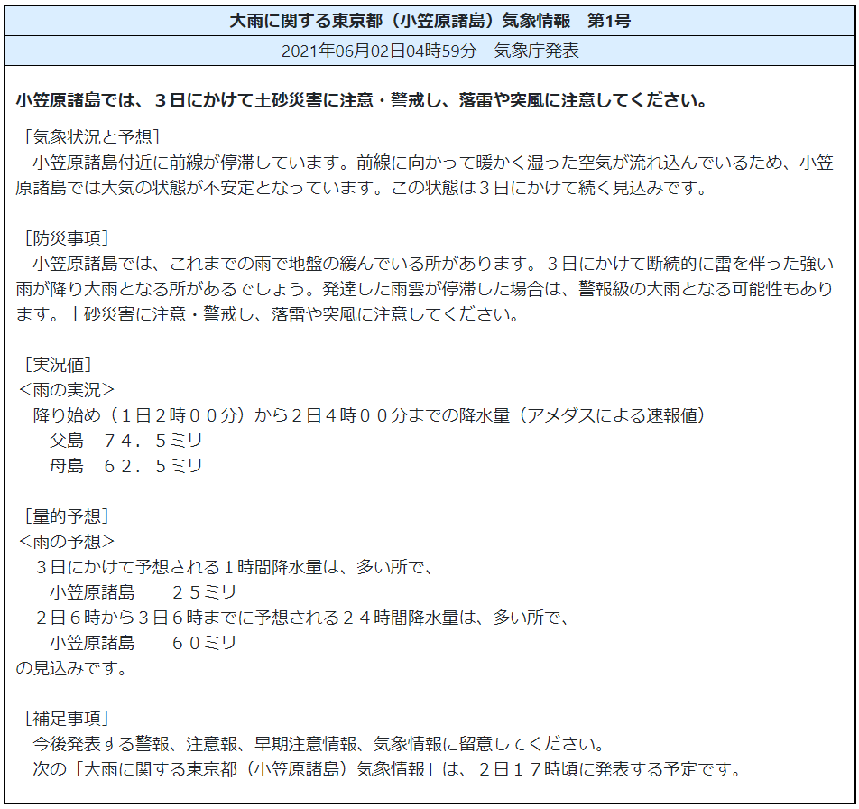福岡良子official Site 天気のポイント 21年6月2日 水 きょうの日差しを有効に